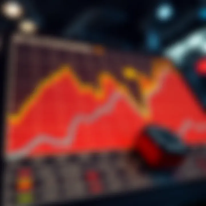 Graph depicting betting strategies